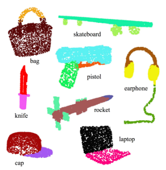 Point Object Samples An Introduction to Point Clouds – integerai.blog