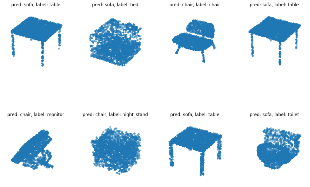 Project: Point Cloud Classification with&nbsp;PointNet